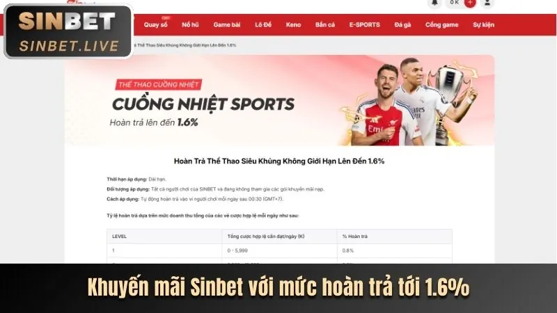 Tin tức khuyến mãi độc quyền lucky88